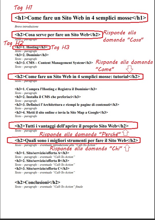 seo-on-page-tag-h2-h3-h4