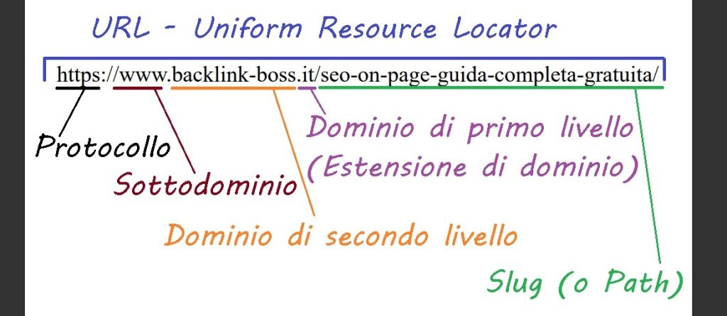 seo-on-page-url-slug