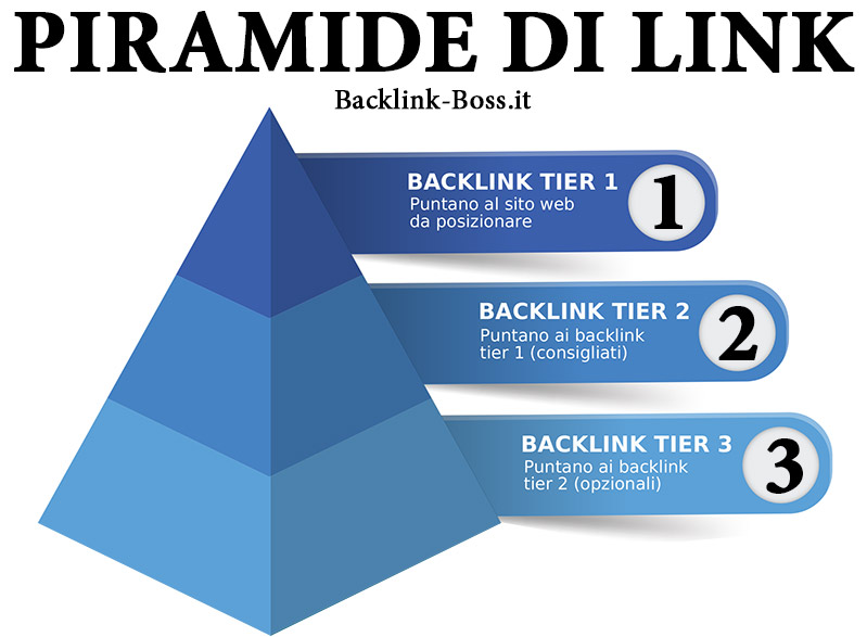 link-building-quanti-link-acquistare