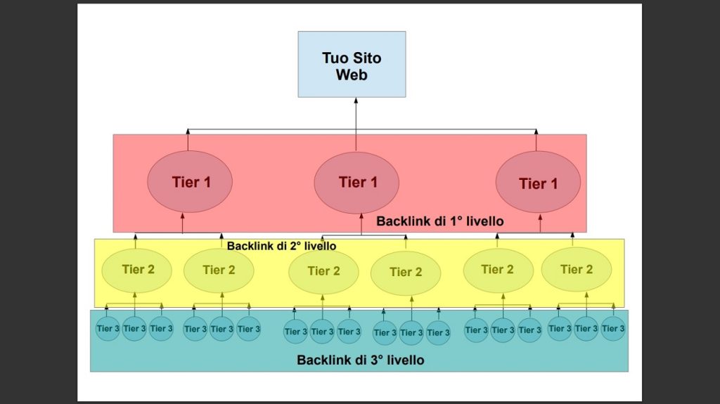 quanti-link-acquistare-con-che-frequenza