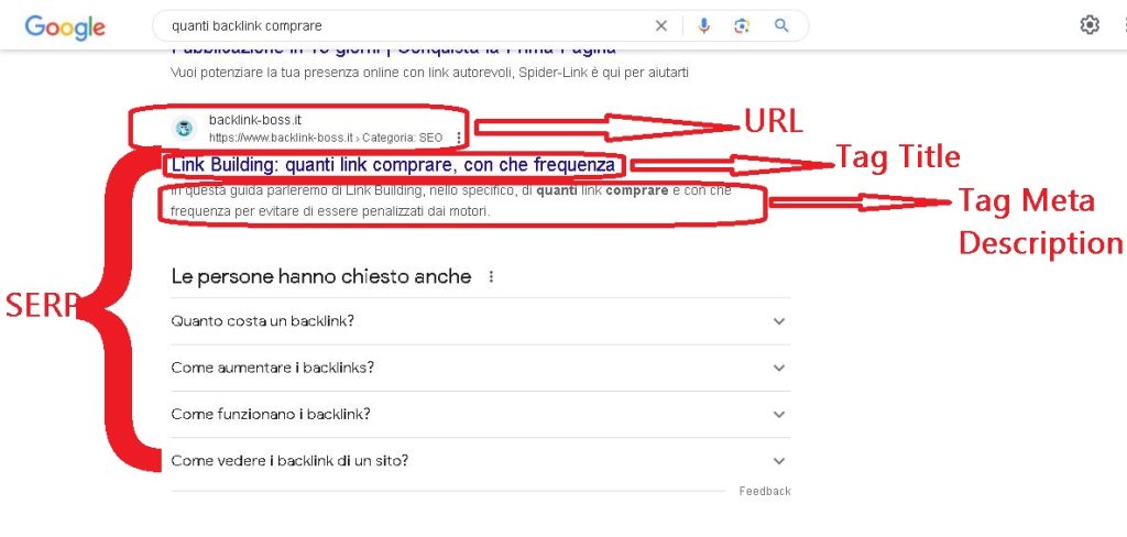 seo-copywriting-tag-title-meta-description-url-serp